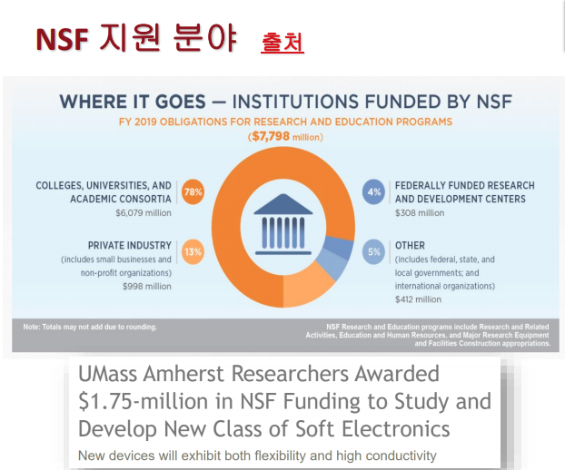 메사추세츠 주립대학교 UMassAmherst