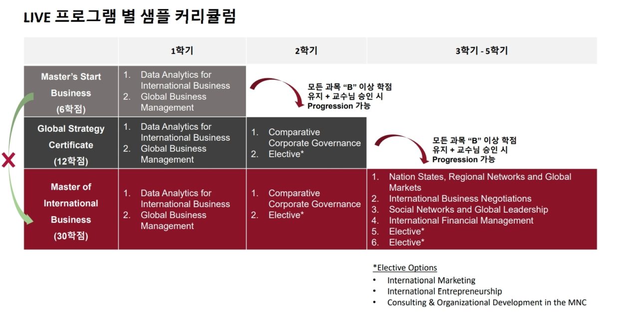 사우스캐롤라이나 대학교