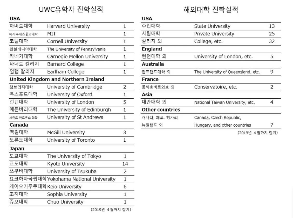 메이케이고등학교 대학진학실적