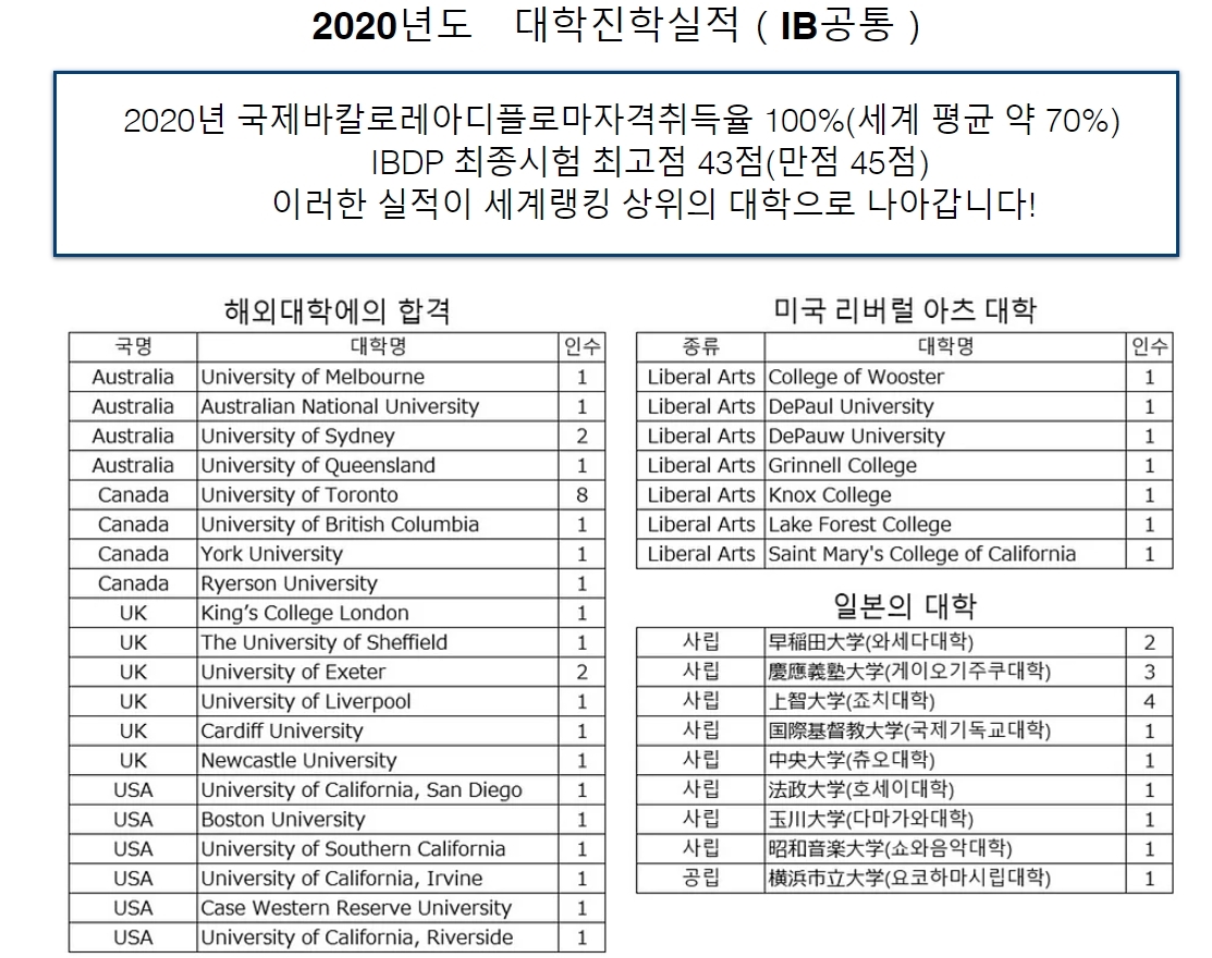 메이케이고등학교 대학진학실적