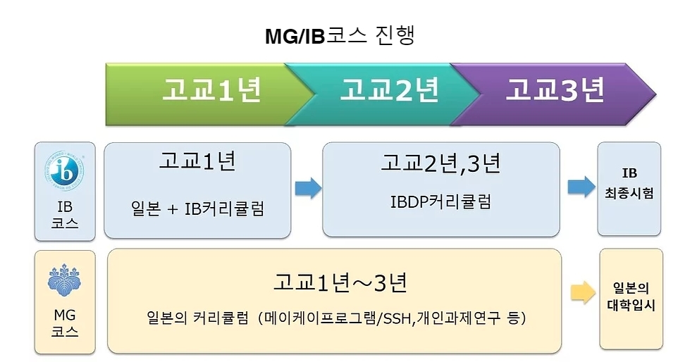 메이케이고등학교 